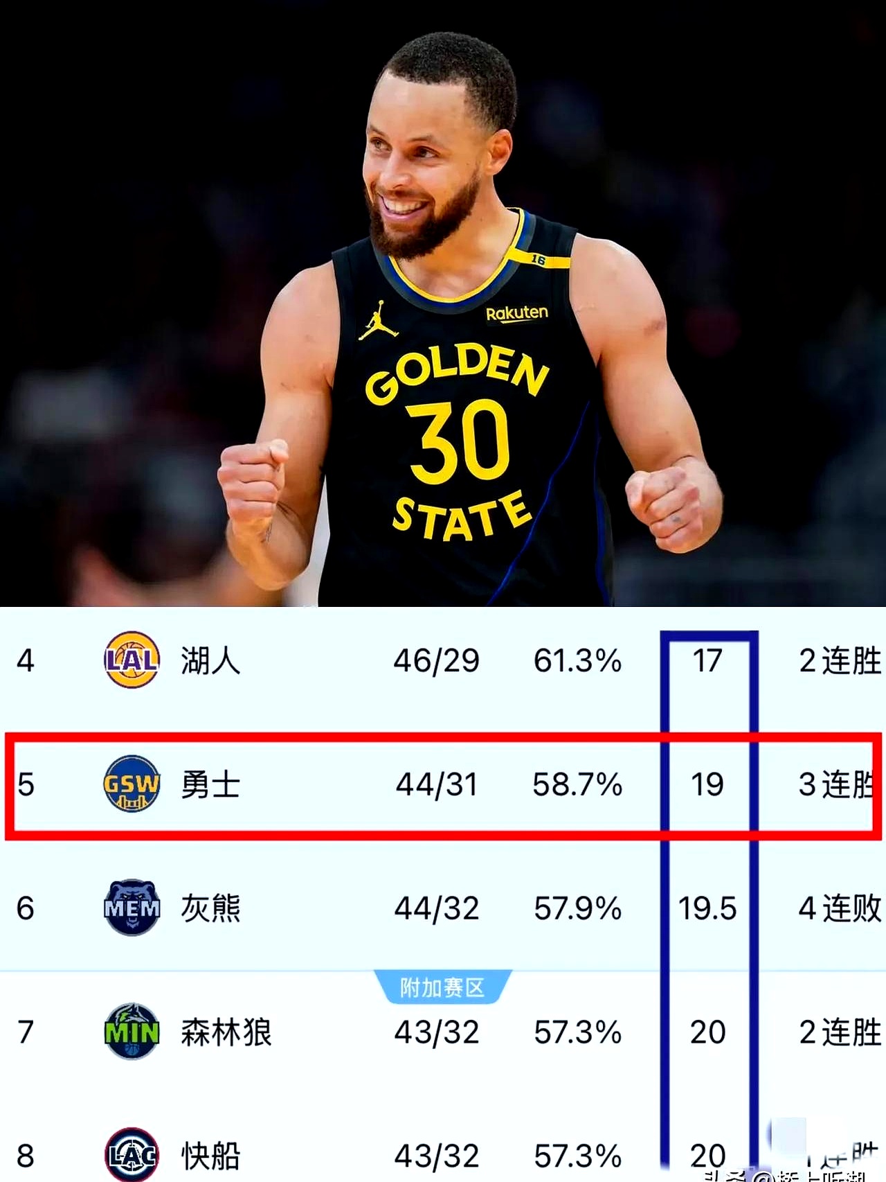 包含库里赛事官方发布比分优势明显新规，C9争议不断！的词条